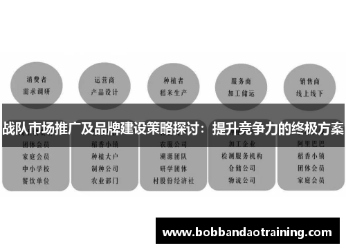 战队市场推广及品牌建设策略探讨：提升竞争力的终极方案