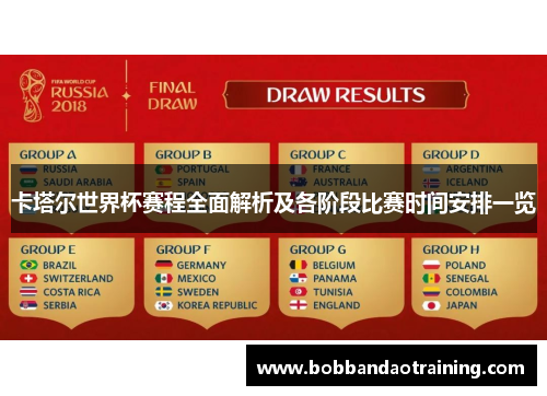 卡塔尔世界杯赛程全面解析及各阶段比赛时间安排一览