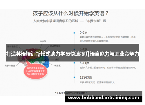 打造英语培训新模式助力学员快速提升语言能力与职业竞争力