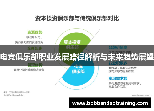 电竞俱乐部职业发展路径解析与未来趋势展望