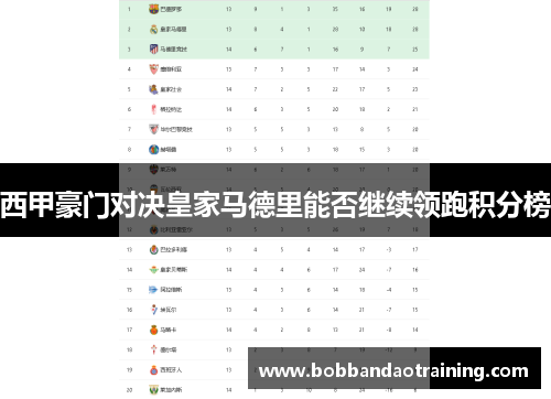 西甲豪门对决皇家马德里能否继续领跑积分榜